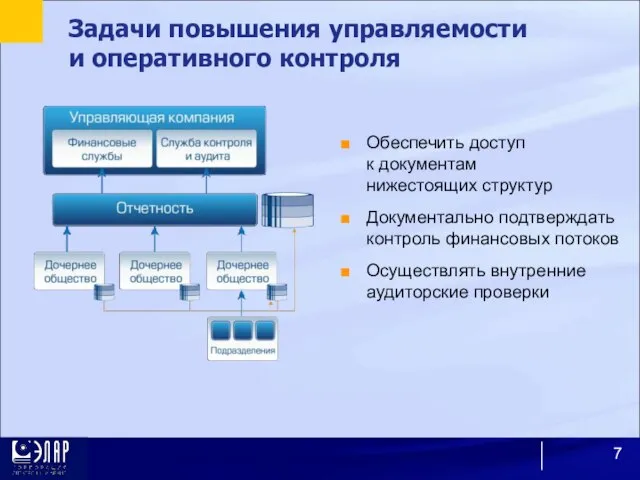 Задачи повышения управляемости и оперативного контроля Обеспечить доступ к документам нижестоящих структур