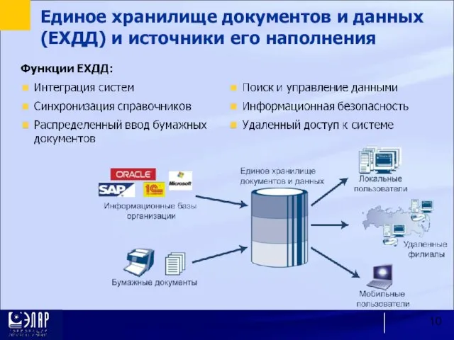 Единое хранилище документов и данных (ЕХДД) и источники его наполнения