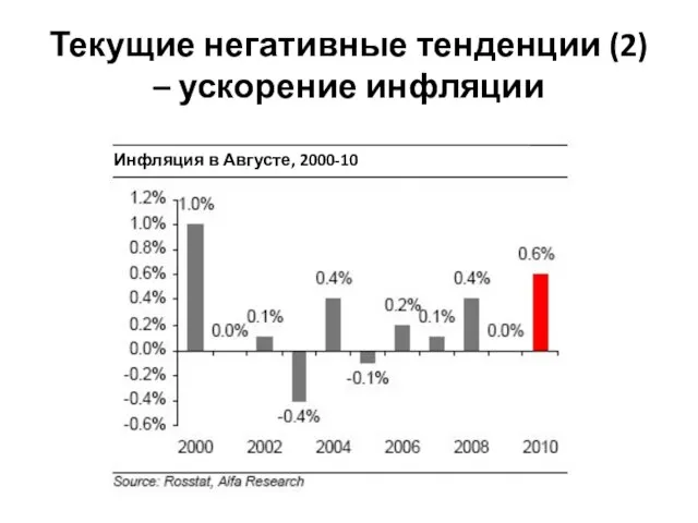 Текущие негативные тенденции (2) – ускорение инфляции Инфляция в Августе, 2000-10