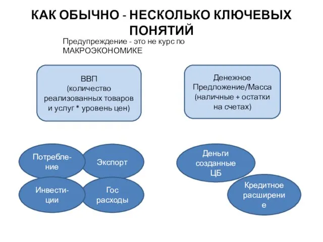 КАК ОБЫЧНО - НЕСКОЛЬКО КЛЮЧЕВЫХ ПОНЯТИЙ ВВП (количество реализованных товаров и услуг