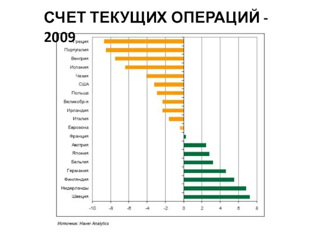 СЧЕТ ТЕКУЩИХ ОПЕРАЦИЙ - 2009