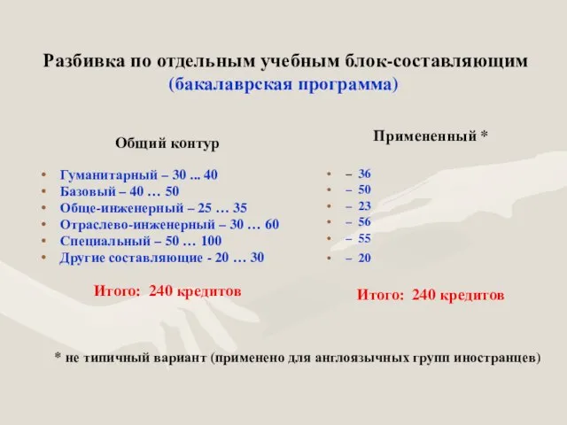 Разбивка по отдельным учебным блок-составляющим (бакалаврская программа) Общий контур Гуманитарный – 30