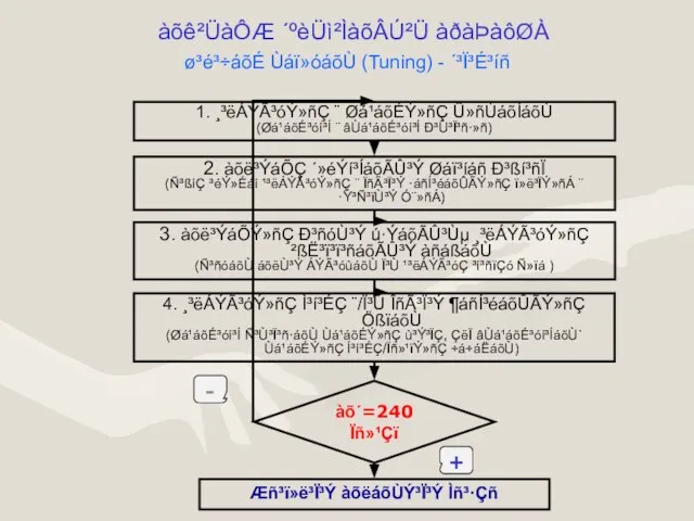 àõê²ÜàÔÆ ´ºèÜì²ÌàõÂÚ²Ü àðàÞàôØÀ ø³é³÷áõÉ Ùáï»óáõÙ (Tuning) - ´³Ï³É³íñ 1. ¸³ëÁÝÃ³óÝ»ñÇ ¨ Øá¹áõÉÝ»ñÇ