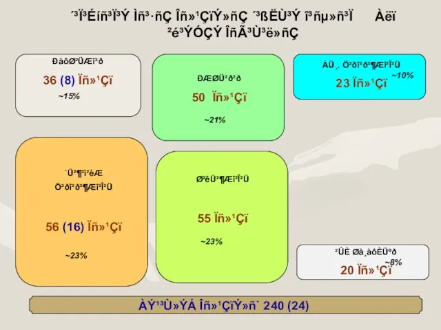 ´³Ï³Éíñ³Ï³Ý Ìñ³·ñÇ Îñ»¹ÇïÝ»ñÇ ´³ßËÙ³Ý î³ñµ»ñ³Ï Àëï ²é³ÝÓÇÝ ÎñÃ³Ù³ë»ñÇ ÐàôØ²ÜÆî²ð 36 (8) Ïñ»¹Çï