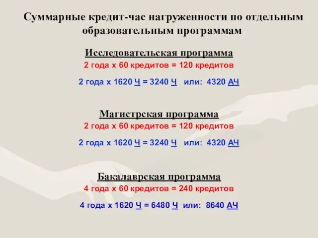 Суммарные кредит-час нагруженности по отдельным образовательным программам Исследовательская программа 2 года x