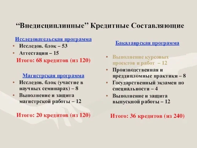 “Внедисциплинные” Кредитные Составляющие Исследовательская программа Исследов. блок – 53 Аттестации – 15