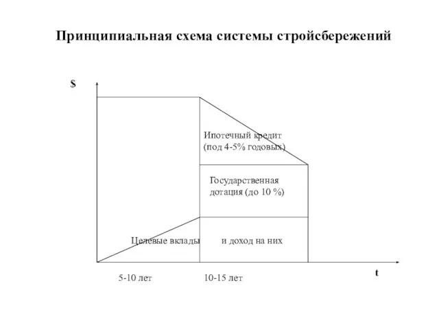 Принципиальная схема системы стройсбережений