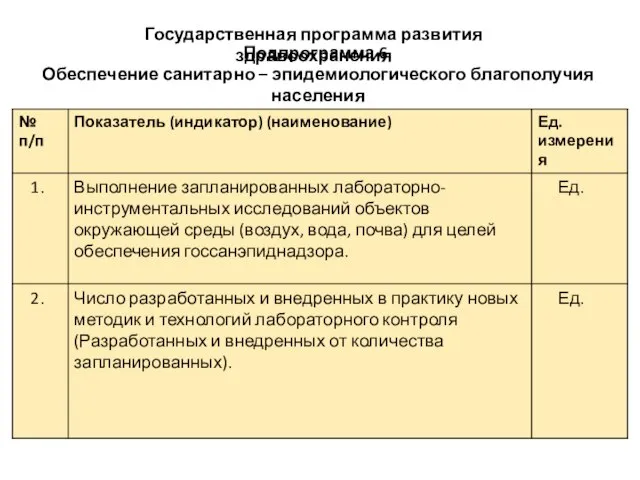 Подпрограмма 6. Обеспечение санитарно – эпидемиологического благополучия населения Государственная программа развития здравоохранения