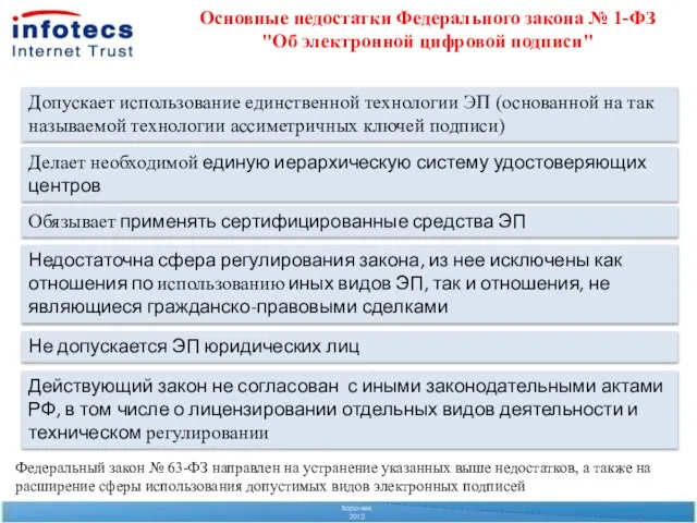 Допускает использование единственной технологии ЭП (основанной на так называемой технологии ассиметричных ключей