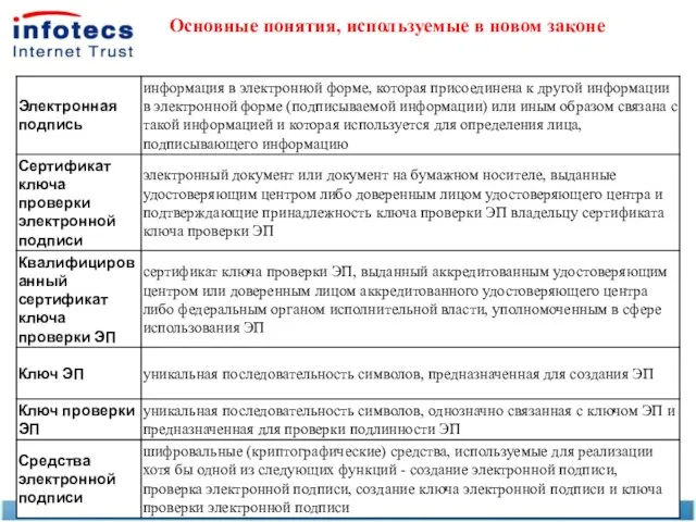 Основные понятия, используемые в новом законе Воронеж 2012