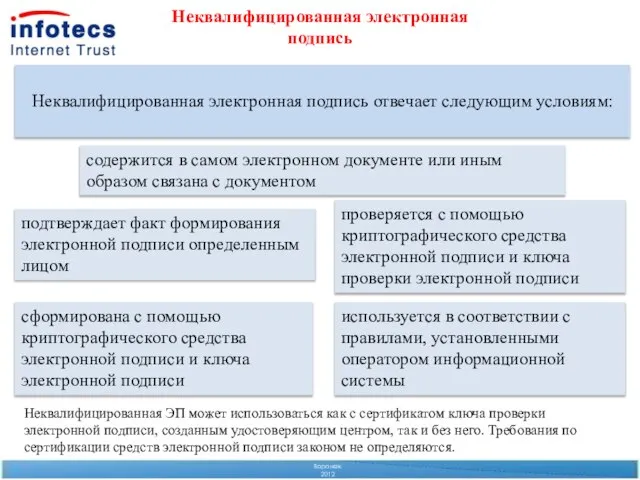 Воронеж 2012 Неквалифицированная электронная подпись отвечает следующим условиям: содержится в самом электронном