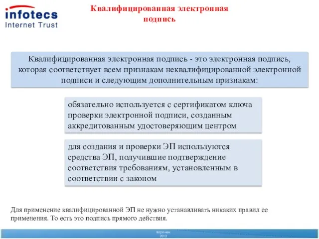 Воронеж 2012 Квалифицированная электронная подпись - это электронная подпись, которая соответствует всем