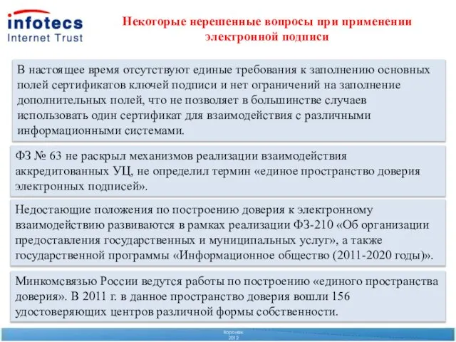 Некоторые нерешенные вопросы при применении электронной подписи Воронеж 2012 В настоящее время
