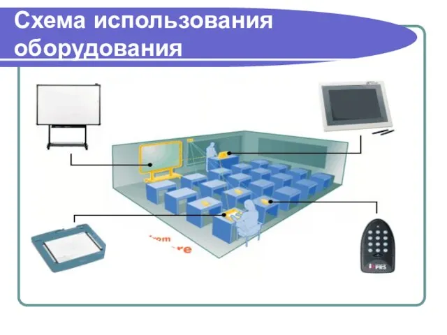 Схема использования оборудования