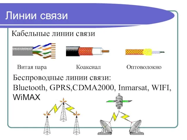 Линии связи Кабельные линии связи Беспроводные линии связи: Bluetooth, GPRS,CDMA2000, Inmarsat, WIFI,