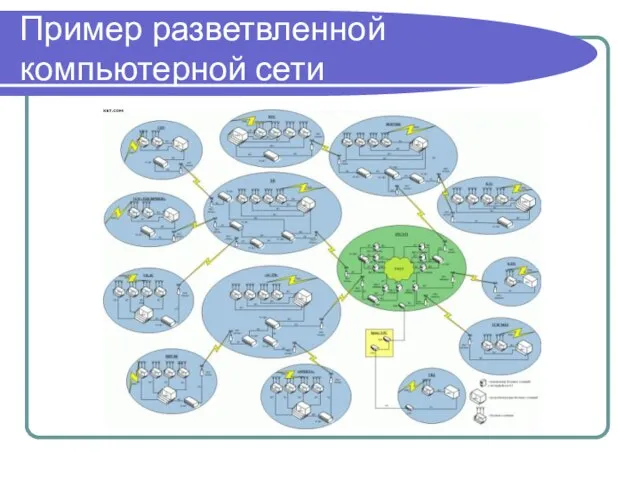 Пример разветвленной компьютерной сети