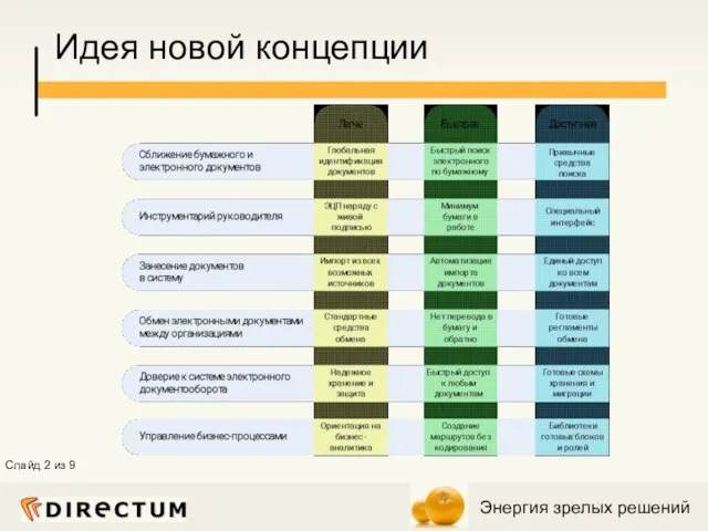 Идея новой концепции