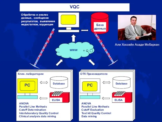 Клин. лаборатории PC База данных PC Database ELISA ОТК Производителя PC PC
