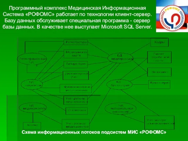 Программный комплекс Медицинская Информационная Система «РОФОМС» работает по технологии клиент-сервер. Базу данных