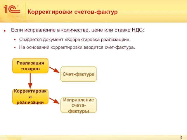 Корректировки счетов-фактур Если исправление в количестве, цене или ставке НДС: Создается документ