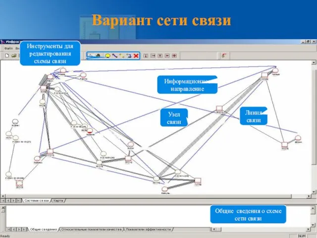 Вариант сети связи Информационное направление Общие сведения о схеме сети связи Линия