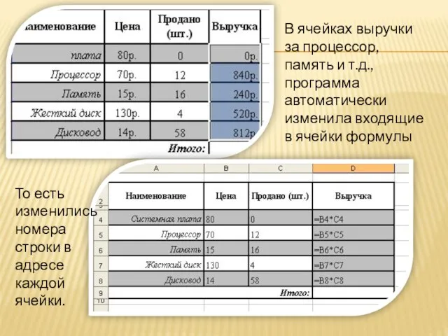 В ячейках выручки за процессор, память и т.д., программа автоматически изменила входящие