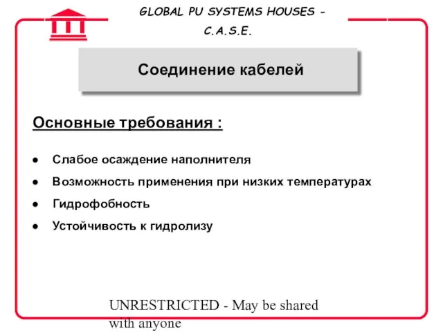 UNRESTRICTED - May be shared with anyone Соединение кабелей Основные требования :