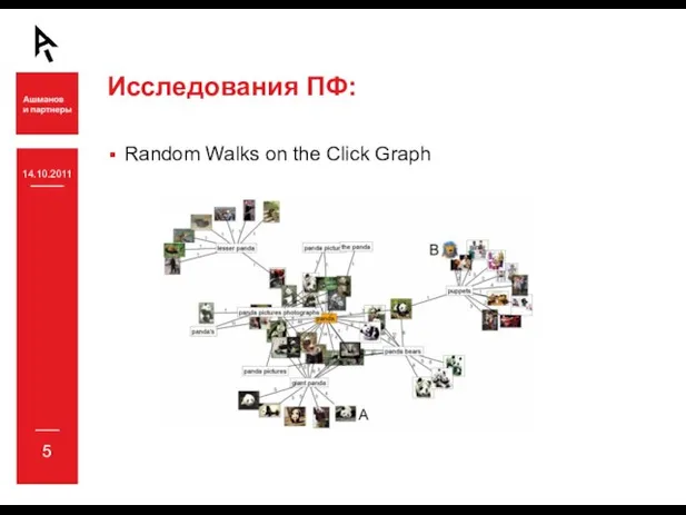 14.10.2011 Исследования ПФ: Random Walks on the Click Graph