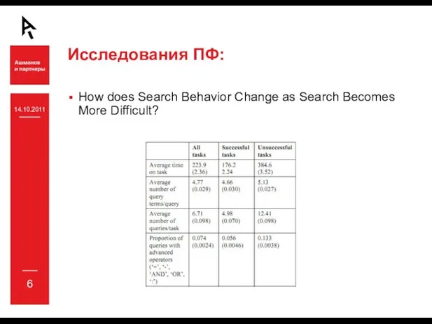 14.10.2011 Исследования ПФ: How does Search Behavior Change as Search Becomes More Difficult?