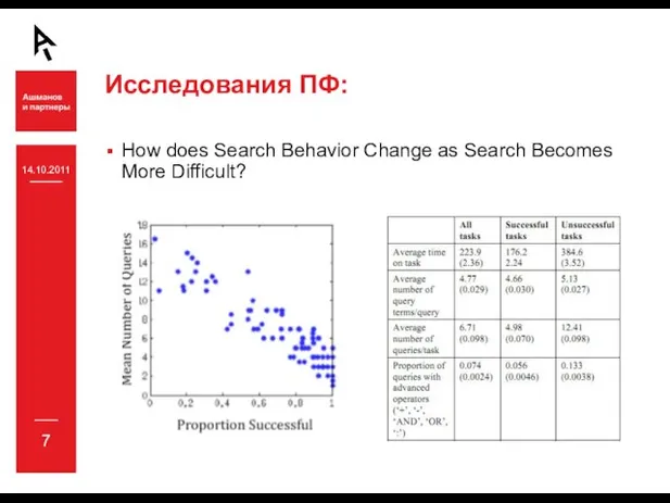 14.10.2011 Исследования ПФ: How does Search Behavior Change as Search Becomes More Difficult?