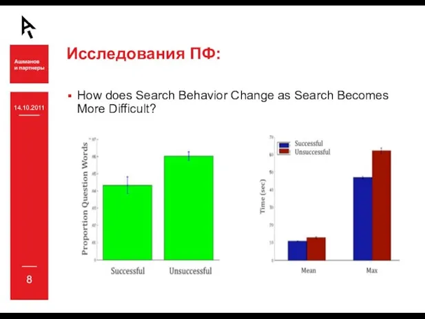 14.10.2011 Исследования ПФ: How does Search Behavior Change as Search Becomes More Difficult?