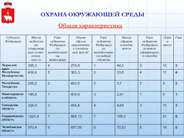 ОХРАНА ОКРУЖАЮЩЕЙ СРЕДЫ Общая характеристика