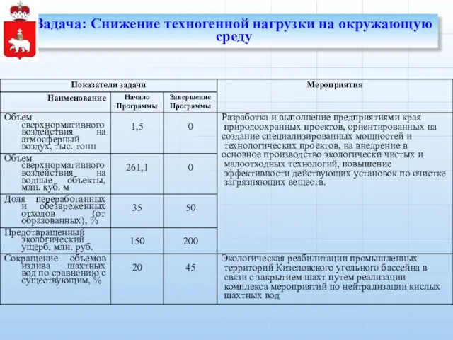 Задача: Снижение техногенной нагрузки на окружающую среду