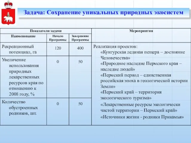 Задача: Сохранение уникальных природных экосистем