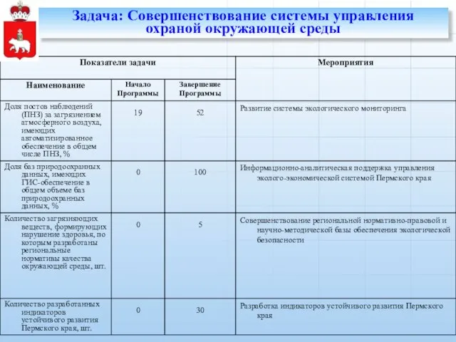 Задача: Совершенствование системы управления охраной окружающей среды