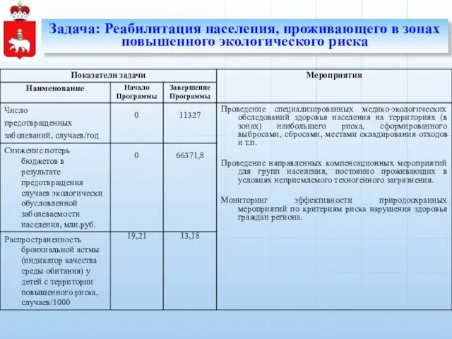 Задача: Реабилитация населения, проживающего в зонах повышенного экологического риска