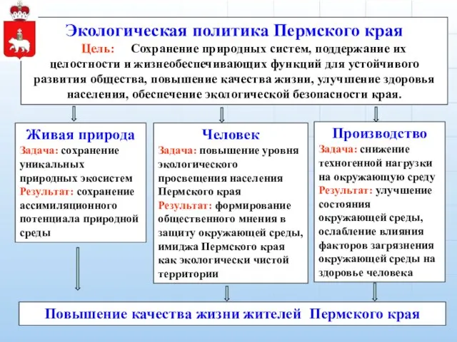 Экологическая политика Пермского края Цель: Сохранение природных систем, поддержание их целостности и