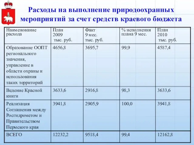 Расходы на выполнение природоохранных мероприятий за счет средств краевого бюджета