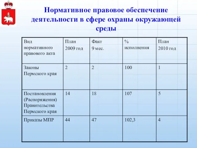 Нормативное правовое обеспечение деятельности в сфере охраны окружающей среды