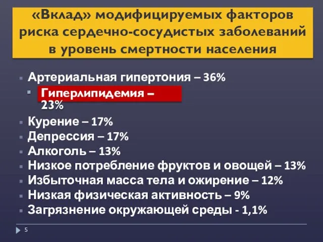 «Вклад» модифицируемых факторов риска сердечно-сосудистых заболеваний в уровень смертности населения Артериальная гипертония