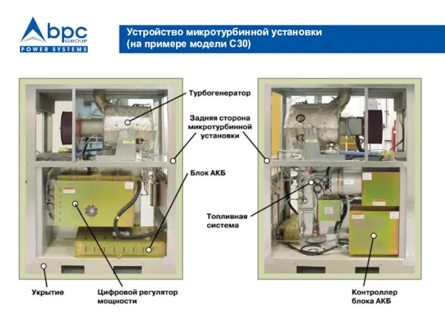 Устройство микротурбинной установки (на примере модели С30)