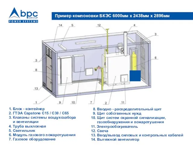 Пример компоновки БКЭС 6000мм х 2438мм х 2896мм 8. Вводно - распределительный