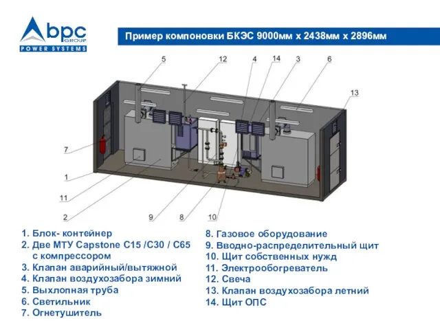 Пример компоновки БКЭС 9000мм х 2438мм х 2896мм 8. Газовое оборудование 9.