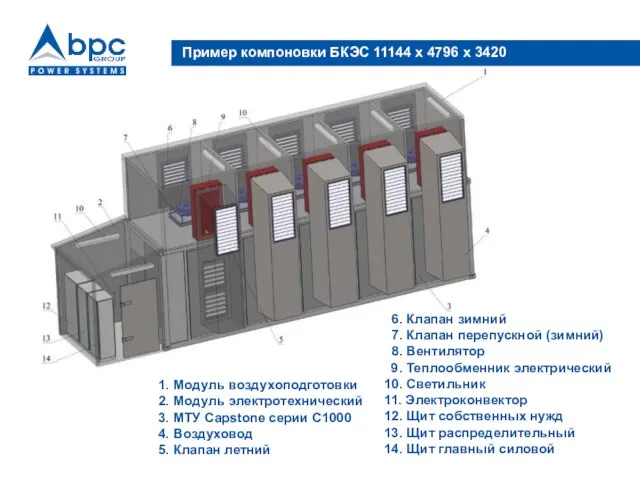 Пример компоновки БКЭС 11144 х 4796 х 3420 1. Модуль воздухоподготовки 2.