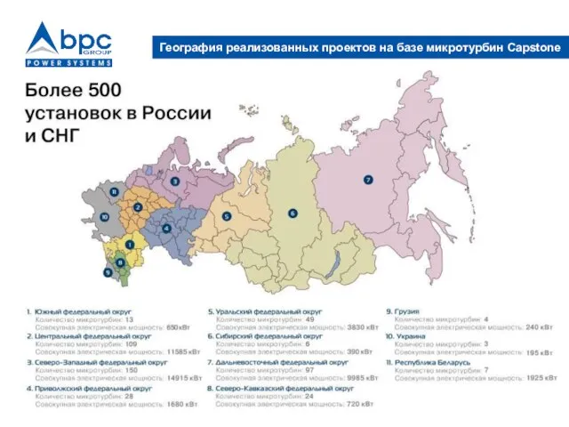 География реализованных проектов на базе микротурбин Capstone