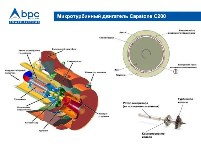 Микротурбинный двигатель Capstone С200