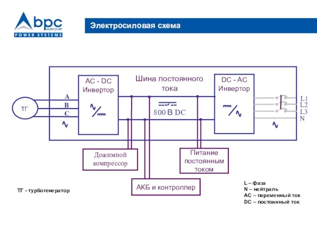 Электросиловая схема L2 ТГ Питание постоянным током Дожимной компрессор L1 L3 N