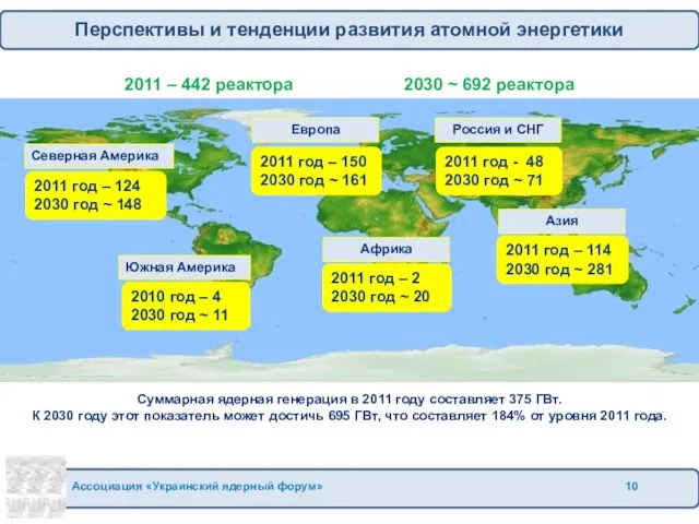 2011 – 442 реактора 2030 ~ 692 реактора Суммарная ядерная генерация в