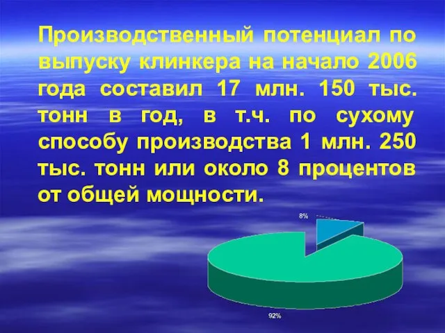 Производственный потенциал по выпуску клинкера на начало 2006 года составил 17 млн.