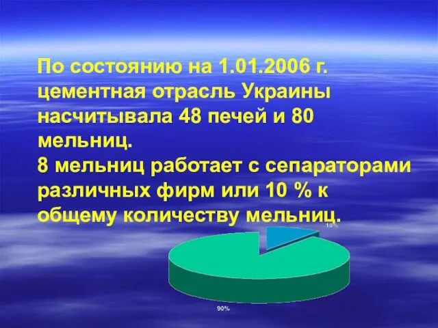 По состоянию на 1.01.2006 г. цементная отрасль Украины насчитывала 48 печей и